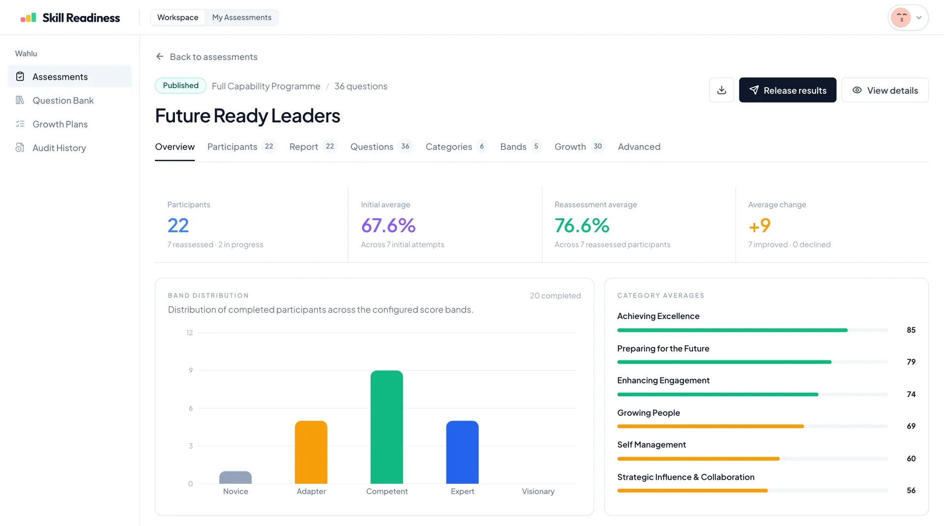 Assessment overview showing cohort summary cards, band distribution, category averages, and department reporting.