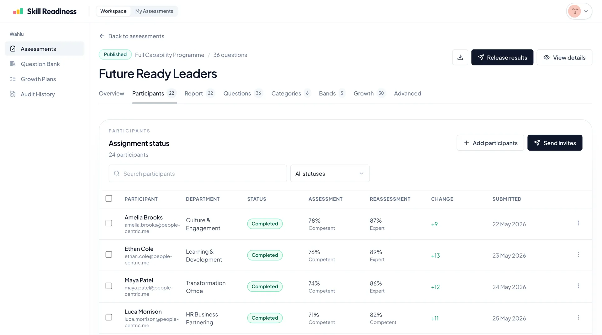 Participant table showing departments, assessment scores, reassessment scores, and improvement for a cohort.